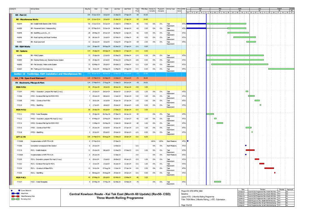 A screen shot of a chart
Description automatically generated